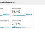 Screenshot Google Analytics